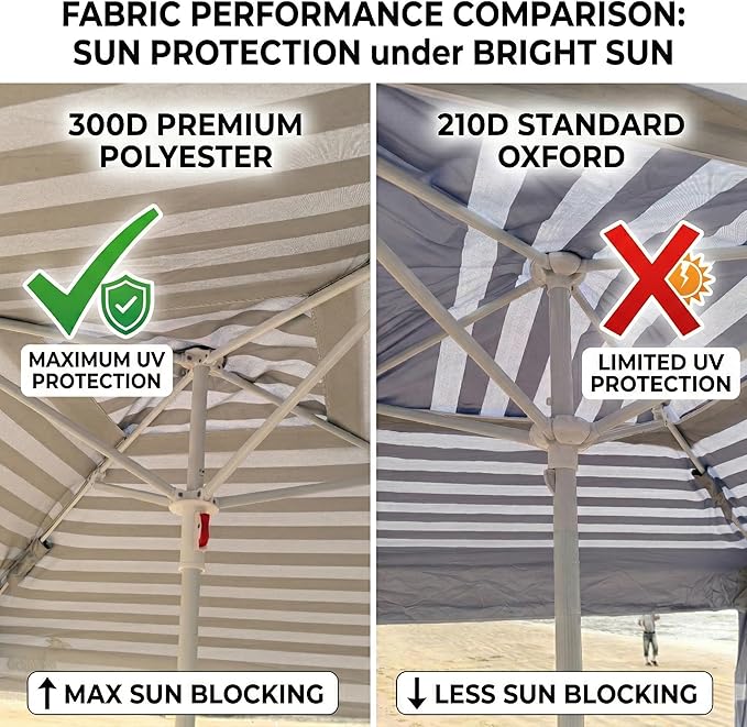 Jihfmo 8x8 Ft Large Beach Cabana Tent UPF 100+ Windproof Sun Shelter for Family - 64 Sq Ft Big Shade Canopy with Sand Anchors &amp Cooling Silver Glue Coating Easy Setup Portable Sunshade - Blue St