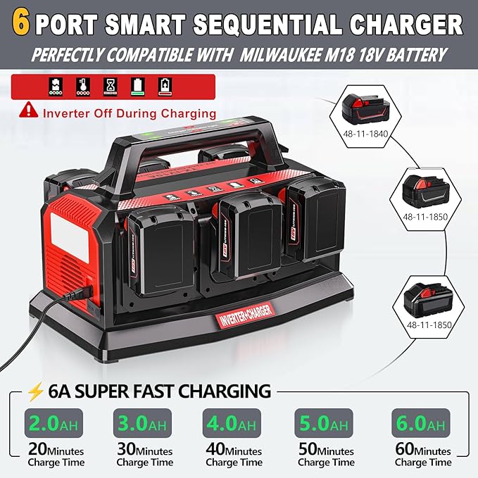 Adisipsoarin 1200W Power Inverter &amp 6A Rapid Charger for Milwaukee M18 18V Battery – 6-Port DC to AC 120V Converter 3 USB-A + 3 USB-C LED Light for Camping Travel Emergencies(Battery not inclu