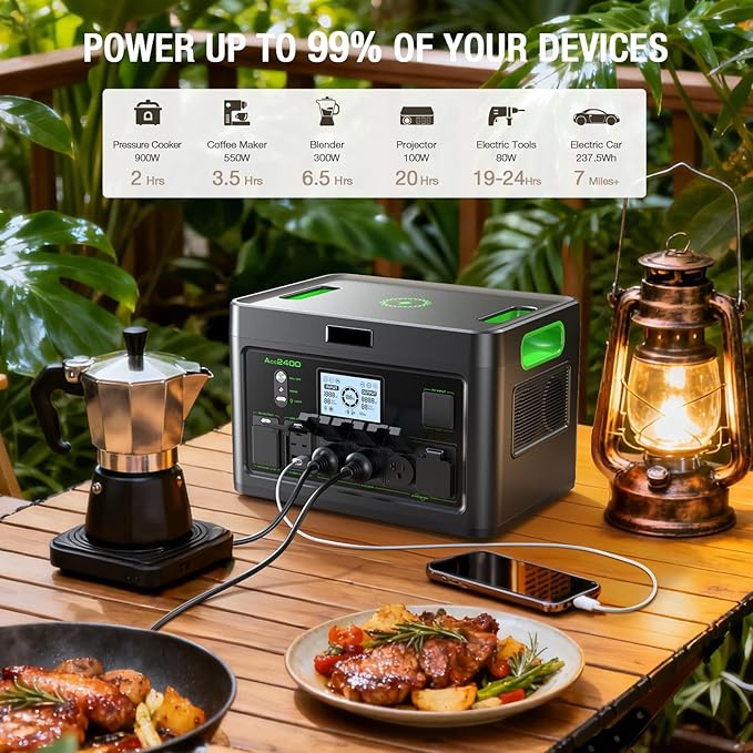 Solar Generator 2400W Portable Power Station 1843Wh UPS Home Battery Backup LiFePO4 Battery Supply with 12 Outlets(2400W AC OutletsPD100W) 2Hrs Quick Charge Home Emergency RV Trip Acc2400