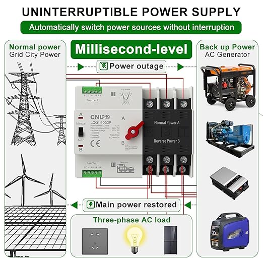 AC110V/120V 100Amp Automatic/Manual Transfer Switch 3P 50/60Hz 3Poles Mini ATS Auto Dual Power Switch Automatic Changeover Fast Transfer for Home Generator Soalr Rv and Lv Power