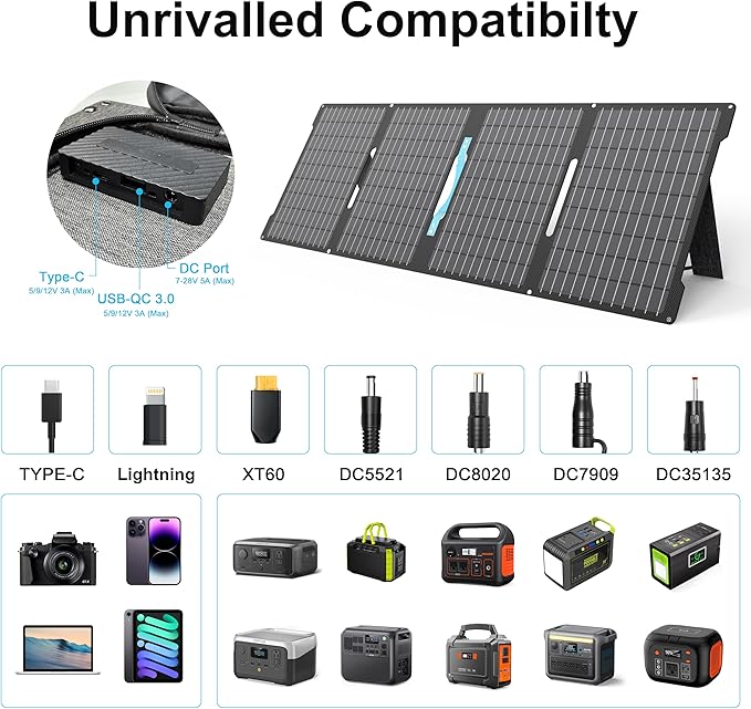 60W Portable Solar Panels Chargers with USB-C USB-A and DC Outputs Foldable IP67 Waterproof Solar Panel for CampingPower Emergency for Small Power StationPhones Power Banks