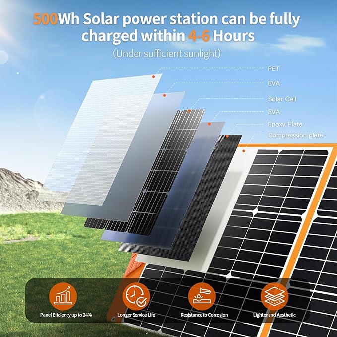 Upgraded 200W Portable Solar Panel for Power Station Generator 18V Foldable Waterproof IP65 Solar Cell Charger with Adjustable Kickstand and MC-4 Cable for Laptop Outdoor Camping Boat Lawn RV Trip