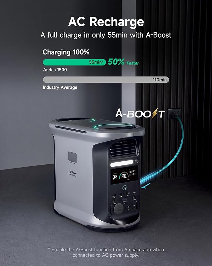 AMPACE Andes 1500 Power Station 2400W(Surge 3600W) Solar Generator 1462Wh Solar Power Station 1800W A-Boost Fast Charging APP Control Emergency Power for Home Camping Outdoor Battery Backup