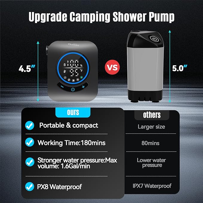 Upgraded Portable Shower with Heater 1500W Immersion Heated 8000mAh Rechargeable Camping Shower Pump with LED Display IPX8 Waterproof Lightweight Outdoor Shower Pump Kit for Hiking