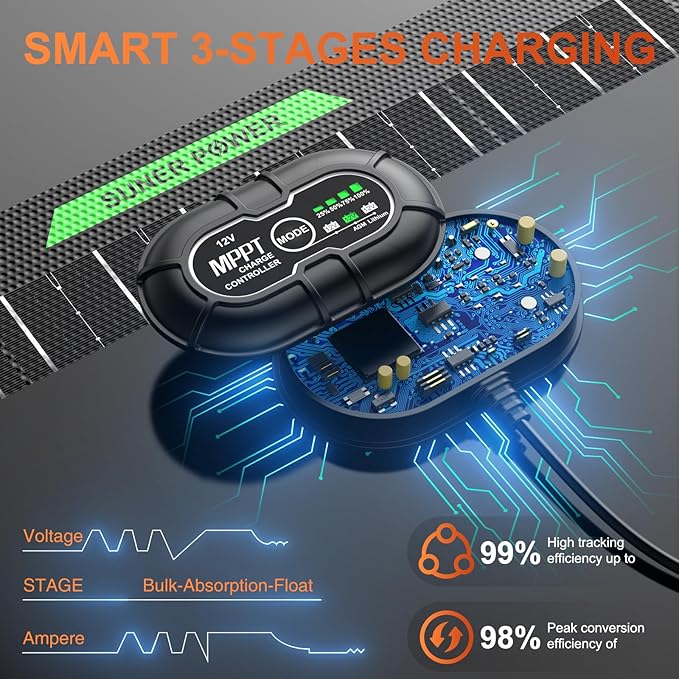 SUNER POWER Waterproof 50W 12V Solar Battery Charger &amp Maintainer PRO Built-in UltraSmart MPPT Charge Controller 12 Volt Solar Panel Trickle Charging Kits for Car Automotive Boat Marine RV Trail