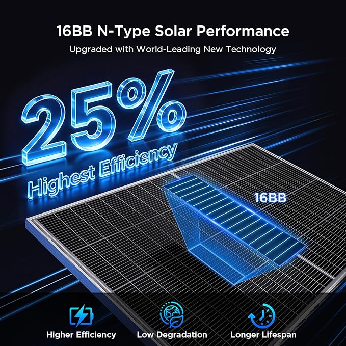 N-Type 16BB 400W Bifacial Solar Panel 2×200W Solar Panels for 12V/24V Battery Systems 25% High Efficiency Dual-Module Anti-Shade Design for RV Van Marine Rooftop Home Off-Grid