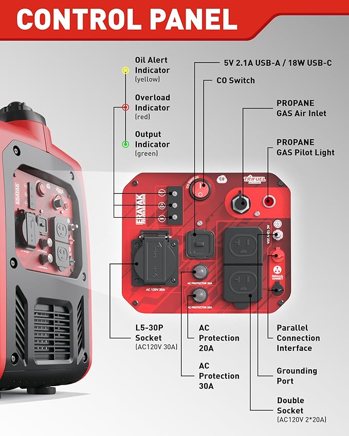 ERAYAK 4500W Dual-Fuel Portable Inverter Generator for Home Use Camping Outdoor 30A RV Ready Auto Switch Gas and Propane Powered EPA CO Sensor Parallel Ready Campact Design