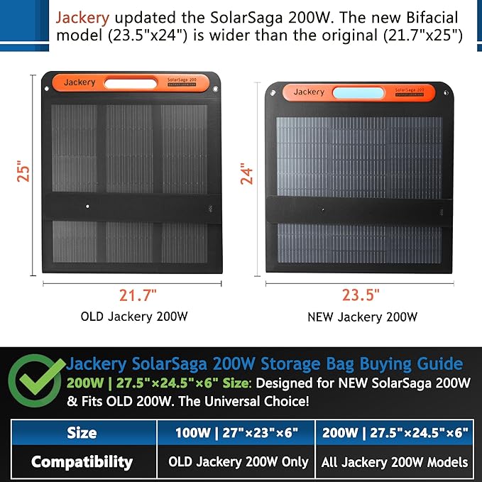 Solar Panel Travel Bag Compatible with 2 Jackery 100W / 200W Padded Portable Solar Panel Storage Bag Compatible with Jackery SolarSaga 100W 100X 200W (200W | 27.5×24.5×6)