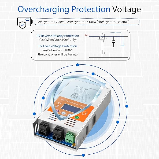 60A MPPT Solar Charge Controller V124 – Upgraded 12V/24V/48V Auto Detection Supports Lead-Acid &amp Lithium Batteries Max 160V PV Input