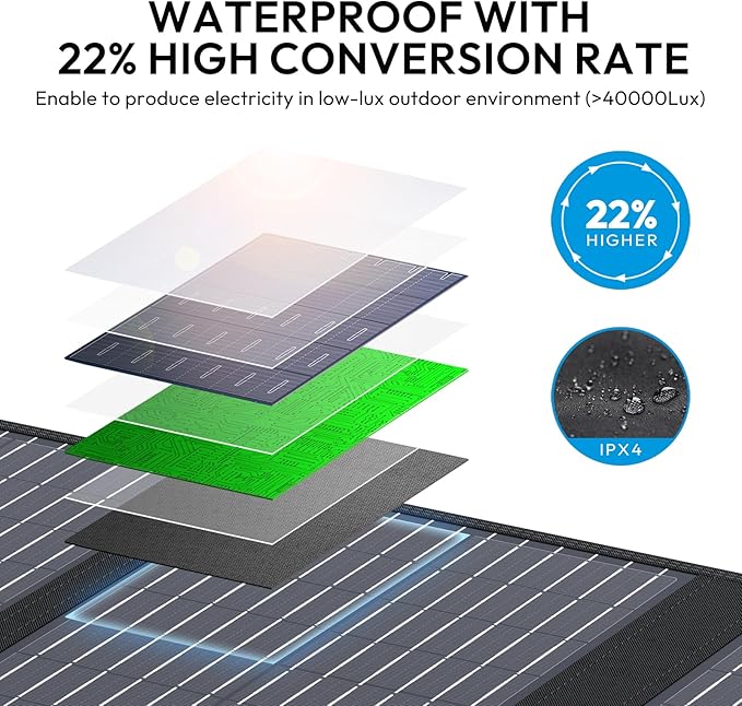Portable Solar Panel 60W Foldable Solar Panel Charger for Portable Generator Power Station Comes with Adjustable Kickstands DC 18V Output USB 3.0 and Type-C Ports for Camping Traveling Van RV Trip