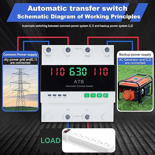 63A 110V Automatic Transfer Switch 2P Dual Power Select Interruptor Electrical Changeover Switch with LED Display Mini ATS Din Rail Mount 50/60Hz CE Certified for Backup Power