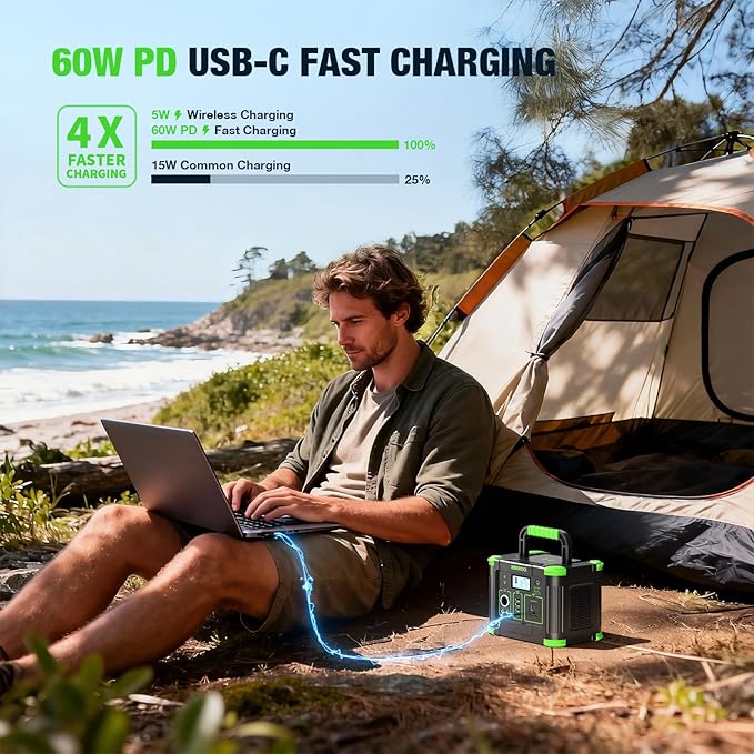 GRECELL Portable Power Station 300W 288Wh Lithium Battery 60W Fast Charging Up to 300W(Peak 600W) AC Outlets Solar Generator for Outdoor Camping RVs Home Use