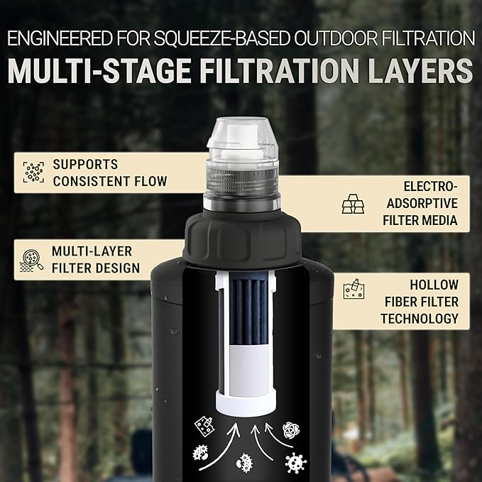 Water Filter Camping – Bachgold Squeeze Foldable Squeeze Bottle | Ultralight Backpacking Filtration for Hiking Survival &amp Emergency | Dual-Stage Filtration Swiss Design