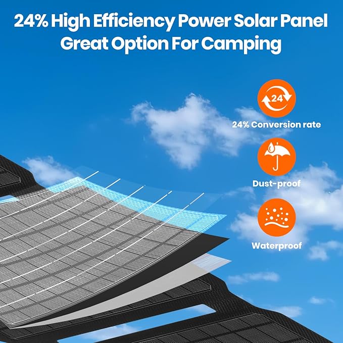 FlexSolar 30W Portable Solar Charger ETFE Foldable Panel with QC3.0 18W USB-A/USB-C &amp IP67 Waterproof - Fast Charging for Phones Tablets Power Banks in Camping Hiking Outdoor