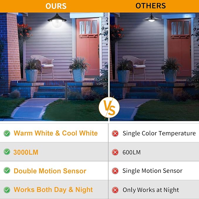 Solar Shed Light Indoor Outdoor Pendant Lights Solar Powered with 2 Motion Sensor Waterproof Solar Hanging Lamp for Porch Inside Home Farmhouse Gazebo Chicken Coop Daytime Available 2 Pack