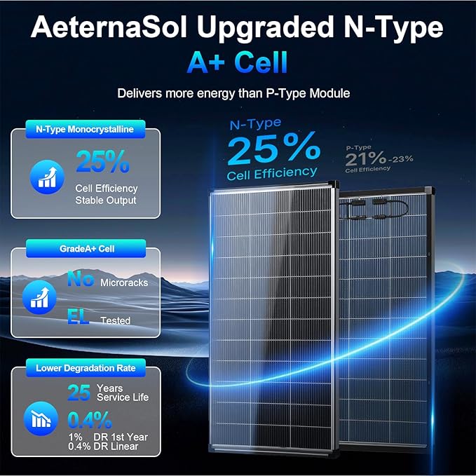 Solar Panels 200w bifacial n Type 18bb A+ Grade Solar Module IP68 Waterproof 25% high Efficiency Solar Cell 200 watt Solar Panel 12v for Off Grid RV Boat Rooftop Camper (200W Bifacial)