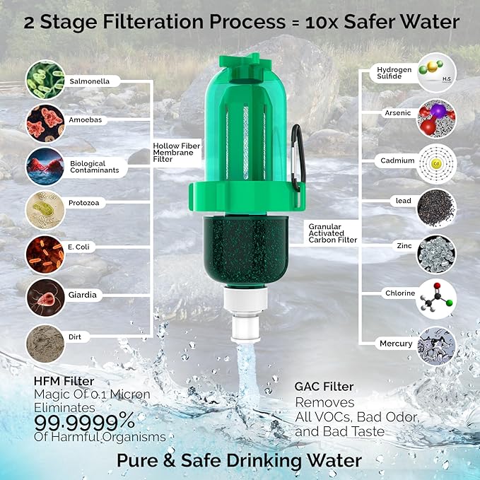 Gravity Water Filter Kit - HFM Carbon &amp Pre Filter Portable Squeeze Pouch - Reliable Camping &amp Hiking