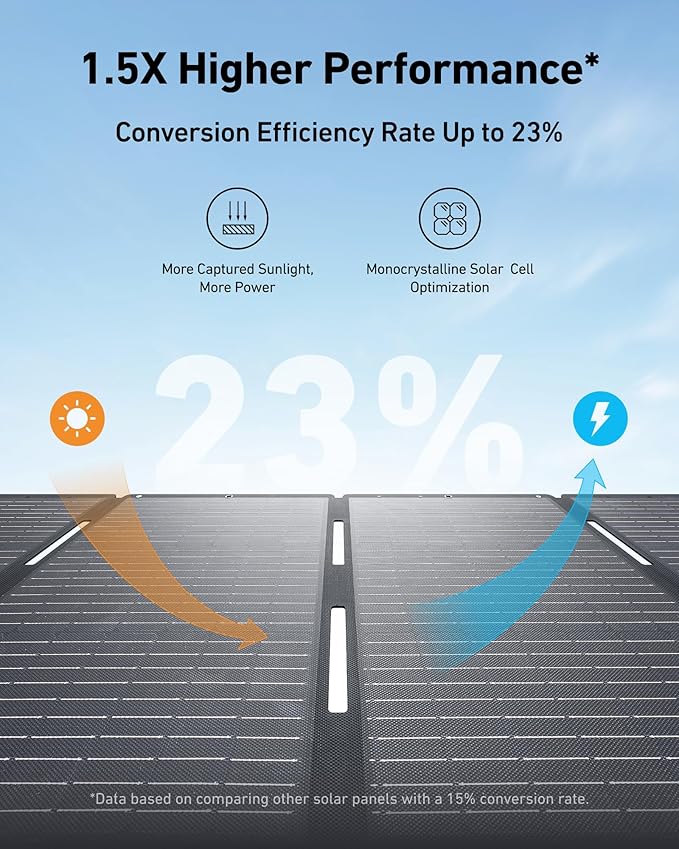 Anker SOLIX C800 Portable Power Station with 200W Solar Panels 1200W (Peak 1600W) Solar Generator Full Charge in 58 Min 768Wh LiFePO4 Battery for Outdoor Camping RVs Road Trip and Power Outages