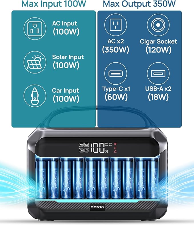 Portable Power Station 600W Surge 288Wh (90000mAh) Solar Generator LiFeP04 Battery with 300W AC Outlets Power Bank for Outdoor Camping CPAP Traveling Home &amp Emergency
