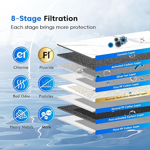 Purewell 8-Stage Gravity Fed Water Filter System 2.25 Gallon Stainless Steel Countertop System with 4 Filters Metal Water Level Spigot and Stand Reduce Fluoride and Chlorine PW-OBT-CF