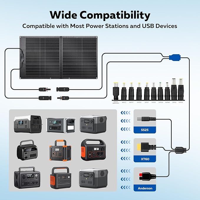 100W Portable Solar Panel for Power Station 23.7% High Efficiency Foldable Solar Charger with XT60/MC4/Anderson Output for Outdoor Camping RV Emergency Backup Off Grid