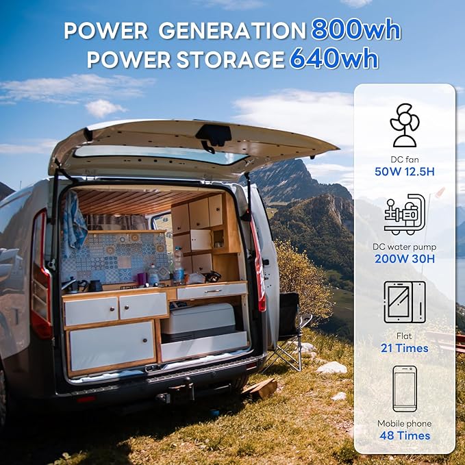 ECO-WORTHY 1.28KWH 200W RV Solar Panel Kit 12v 100ah lifepo4 Battery with Status Display 2PCS 100W Bifacial Solar Panels30A Controller with USB for Garden Home DC-Powered Appliances