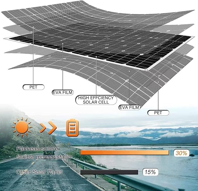 800 Watt Flexible Solar Panel for RV 2 × 400 Watt 12 Volt Solar Power Panel Kit with 40A Solar Charge Controller &amp Inverter Monocrystalline Solar Panels for Camping Off Grid Battery Charging Boat