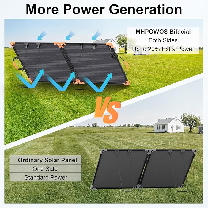 100 Watt Bifacial Portable Solar Panel for Power Station 20V Foldable Solar Charger with IP68 Waterproof 23.5% High Efficiency with 2 Reinforced Kickstands for Camping RV Off-Grid Blackouts
