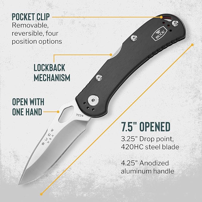 Buck Knives 722 Spitfire Folding EDC Knife 3-1/4” Pocket Knife Blade Lockback Design Aluminum Handles 420HC Stainless Steel Drop Point Folding Blade Made in the USA Black 3.2 oz