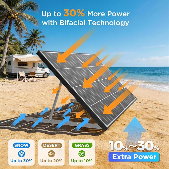 N-Type 16BB 200W Bifacial Solar Panel 200 Watt Solar Panel for 12V Battery Systems 25% High Efficiency Dual-Module Parallel Anti-Shade Design for RV Van Marine Home Rooftop Off-Grid