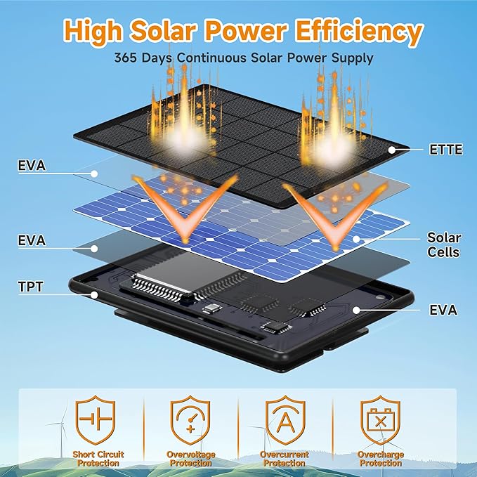 4 Pack Solar Panel for Blink Outdoor 2K+/4(4th Gen)/Outdoor(3rd Gen) XT3 and XT2/XT Camera6W Solar Charger for Blink with 360° Adjustable Mount 5.9in to 8.7in10ft Outdoor Power CableWaterproof