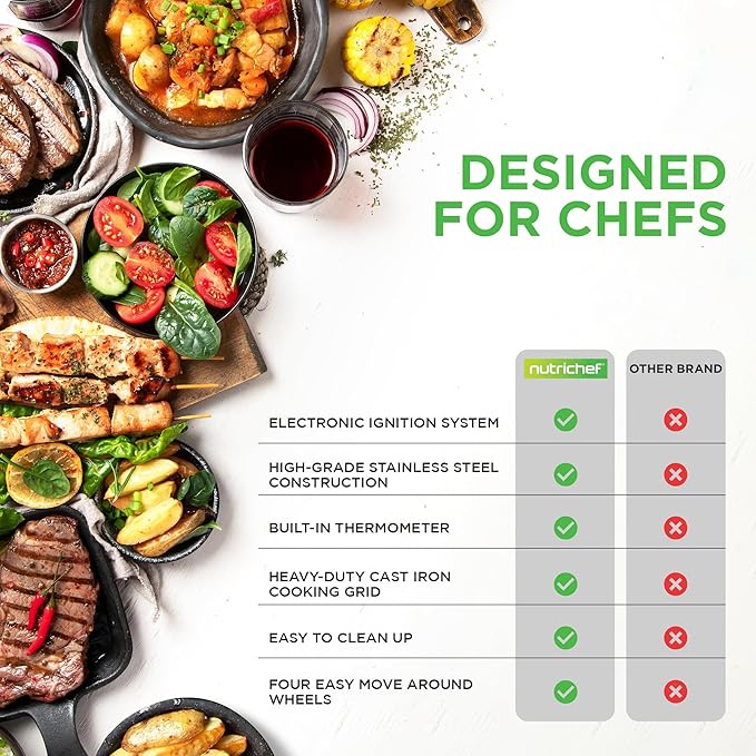 NutriChef Heavy-Duty 5-Burner Propane Gas Grill - Stainless Steel 52000 BTU 4 Main Burners + Side Electronic Ignition Built-in Thermometer - NCGRIL2.5