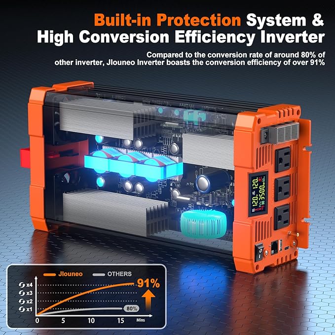 3500W Pure Sine Wave Inverter 12V DC to 110V/120V AC Power Inverter for Truck Semi Truck RV Off-Grid Solar Home Backup with 3 AC Outlets Dual LCD Display Remote Control Hardwire Port