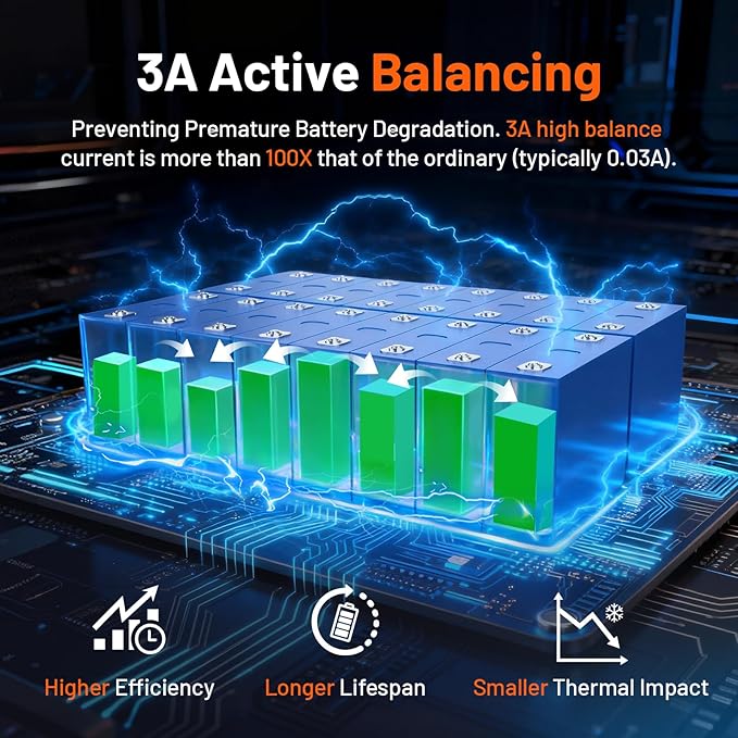 48V 100Ah LiFePO4 Lithium Battery Bluetooth with Active Balancing &amp Wall-Mounted 5.12kWh 100A BMS &amp LCD Monitor Grade A Cells 6000+ Cycles &amp 10-Year Lifespan for Home Energy Storage S
