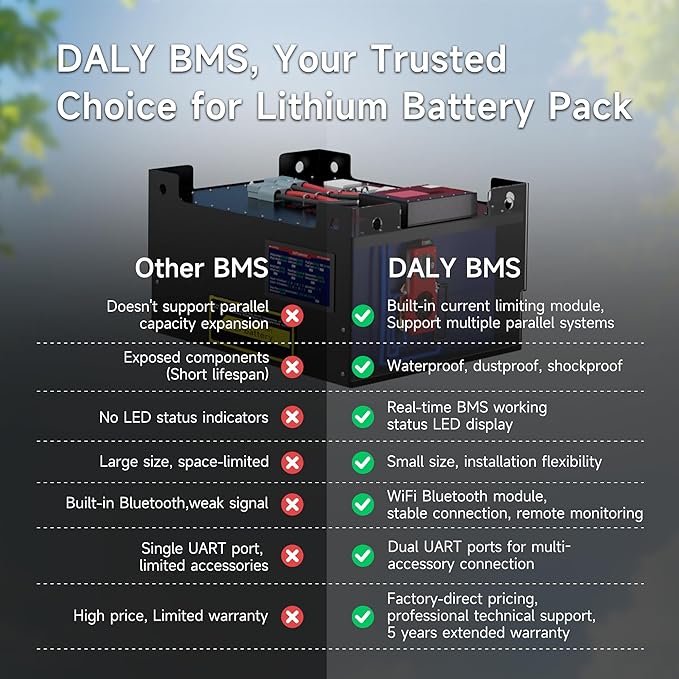 DALY BMS 48V 16S 500A Balance - Smart WiFi Bluetooth BMS with 5A Active Cell Balancing Supports RS485 CAN for 48V LiFePO4 Battery Pack Golf Carts Electric Outboard Motors Solar Energy Power Systems