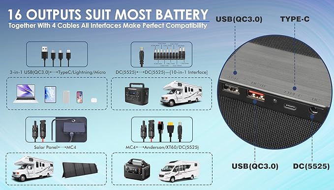 PPQ 100W Portable Solar Panel Kit 18V/6A9lb Foldable Briefcase Solar Charger w/ 24% Efficiency 3 Cables &amp 16 Outputs for All Camping Power Station RV Battery Phones IP67 Waterproof