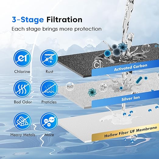 Purewell 3-Stage 0.01μm Ultra-Filtration Gravity Water Filter System 304 Stainless Steel Countertop System with 2 Filters Metal Water Level Spigot and Stand Reduce 99% Chlorine 2.25G PW-OB-K