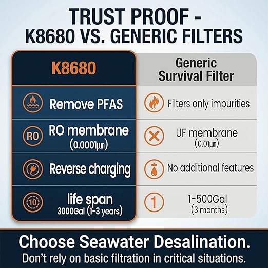 Purewell® K8680 RO Water Purifier System10-Stage RV Portable Water Filtration Survival with UVDesalination Rate Reaches 95%Survival Gear Purification for DrinkingTeam CampingTravel(Blue)