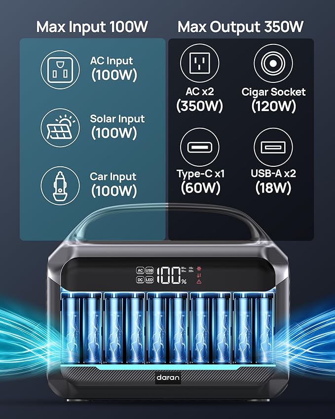 DARAN Portable Power Station with 60W Solar Panel 288Wh (90000mAh) LiFePO4 Battery 350W (600W Peak) Mini Solar Generator 2.1Hrs Fast Charing 7-Port Design with AC Outlet for Emergency Hurricane