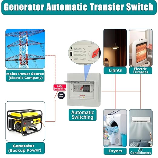 Automatic Transfer Switch 50 Amp 3 Pole Auto Transfer Switch for Home Generator 120/240-Volt 12000W Stronger Stability for Outdoor and Indoor with Ground General 60HZ