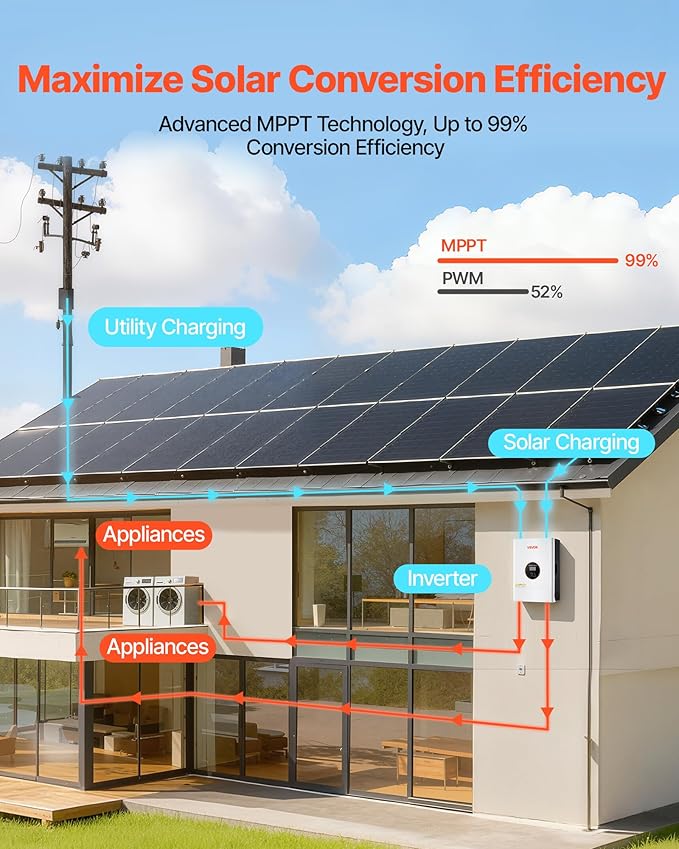 VEVOR 6400W 48V Hybrid Solar Inverter 120V/240V Split Phase Built-in 120A MPPT Solar Charge Controller Low Frequency Pure Sine Wave Power Inverter for Lead Acid Lithium Battery Off-Grid NO WiFi