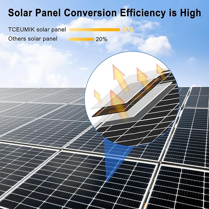 50W Solar Panel Kit with 12V/24V 10A PWM Charge Controller High Efficiency Monocrystalline Solar Panel for Roof RV Boat Farm Camping Car Caravan Camper and Other Off Grid Applications
