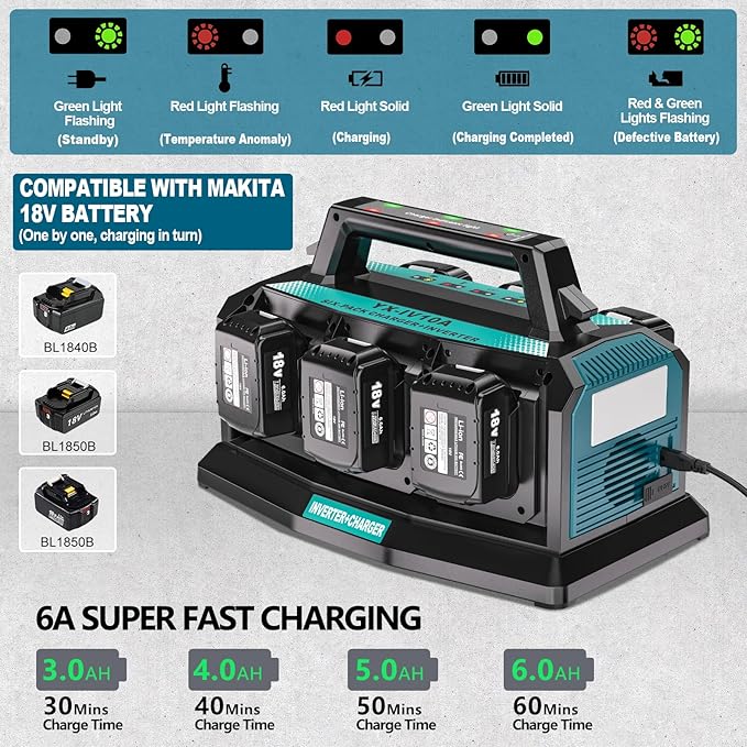 2-in-1 Portable Inverter Charger 1200W Pure Sine Wave Inverter &amp 6A Rapid Charger for Makita 18V Battery 6-Port DC to AC 120V Converter 3 USB-A + 3 USB-C 300lm LED Light for RV Camp Off-Grid