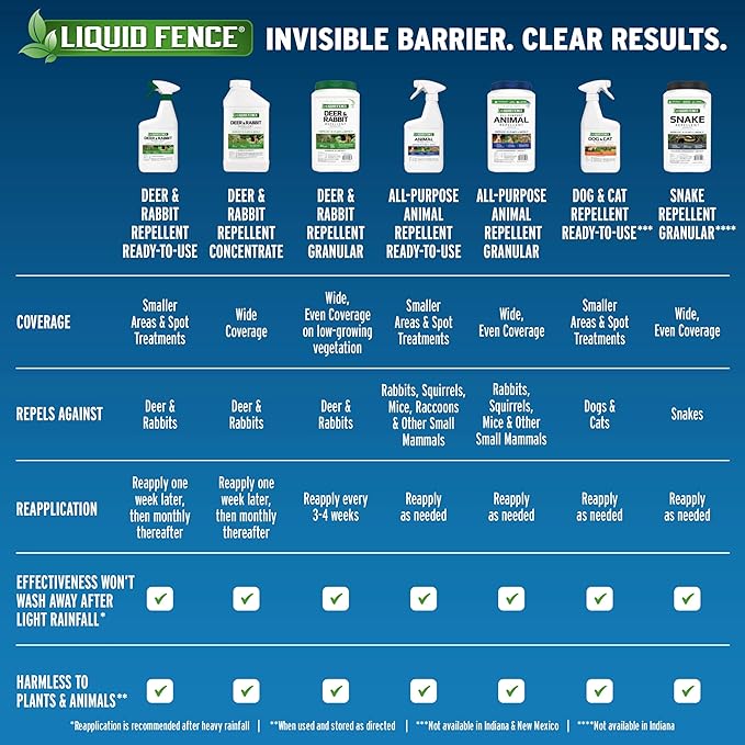 Liquid Fence Deer And Rabbit Repellent Concentrate Hose-End Sprayer 32 Ounces 6 Pack
