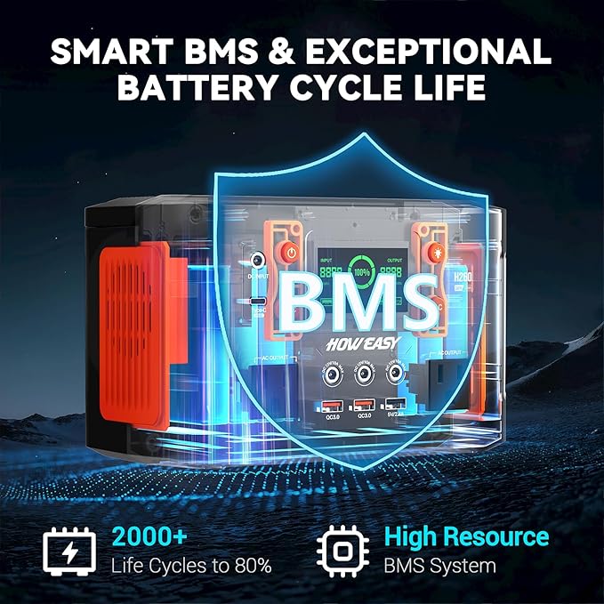 HOWEASY Portable Power Station260W(500W peak) Solar Generator with PD 65W110V Pure Sine Wave AC Outlet 48000mAh Backup Lithium Battery for Outdoor Camping Travel Home Emergency