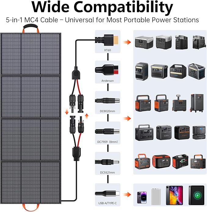 220W Portable Solar Panel 20V 25% High Efficiency N-Type Solar Cell with 4 Adjustable Kickstand IP68 WaterproofFoldable Solar Panel for Camping RV Off Grid Backup