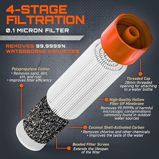 GunZee Personal Water Filter Straw Reusable Straws for Drinking Clean Filtered Water Portable &amp Lightweight Ideal for Camping Hiking Fishing and Backpacking Survival Gear and Supplies 4-P