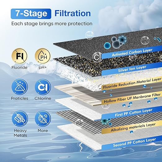 Purewell 7-Stage 0.01μm Ultra-Filtration Alkaline Water Filter System with 4 Filters Metal Water Level Spigot and Stand 304 Stainless Steel Reduce Fluoride &amp Chlorine pH 8-9 2.25G PW-OB-FT