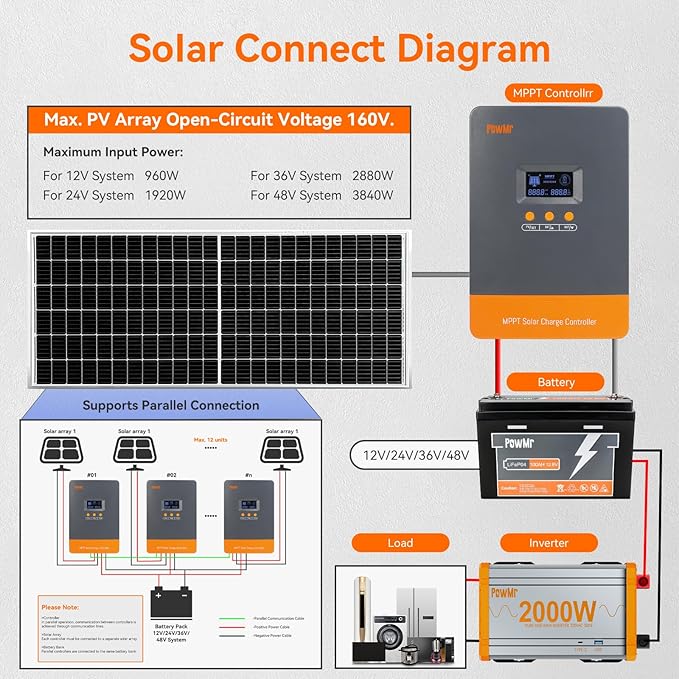 PowMr 80A MPPT Solar Charge Controller 12V 24V 36V 48V Auto Solar Controller PV Input Max 160V Supports up to 12 Parallel Connections Fit for AGM Gel FLD and Lithium【Update - Supports Parallel】