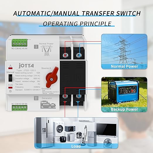 Dual Power Automatic Transfer Switch 2P 100A 220V PC Type Electrical Selector Switches 50/60Hz Mini ATS Auto/Manual Transfer Switches for Generator Uninterrupted Power Supply Matched Device